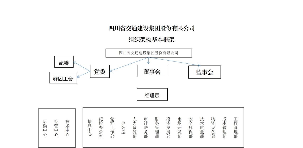 組織架構(gòu)圖_01.jpg